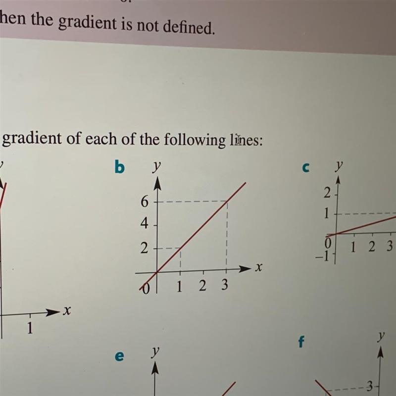 Please someone answer this I’ll give 20 points Calculate the gradient of the following-example-1