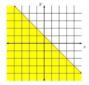 Find a linear inequality with the following solution set. Each grid line represents-example-1