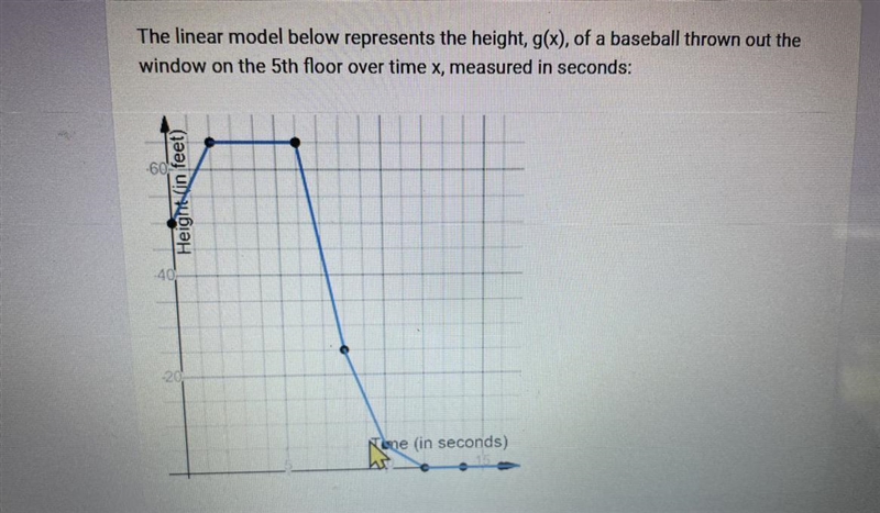 This image would be used for part b. Question B: During what interval(s) of the domain-example-1