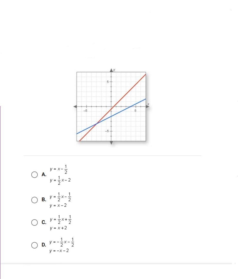 What is the system of equations shown in the graph?-example-1