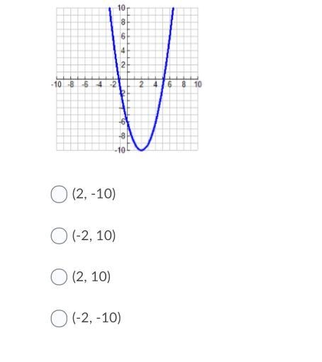 Help!Given the following graph, identify the vertex.-example-1