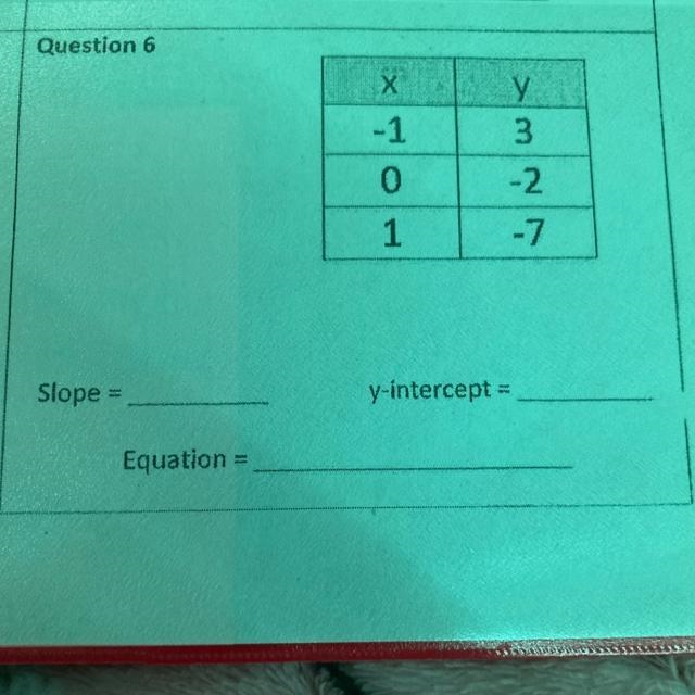 Look at picture !!!! Slope= Y-intercept= Equation=-example-1