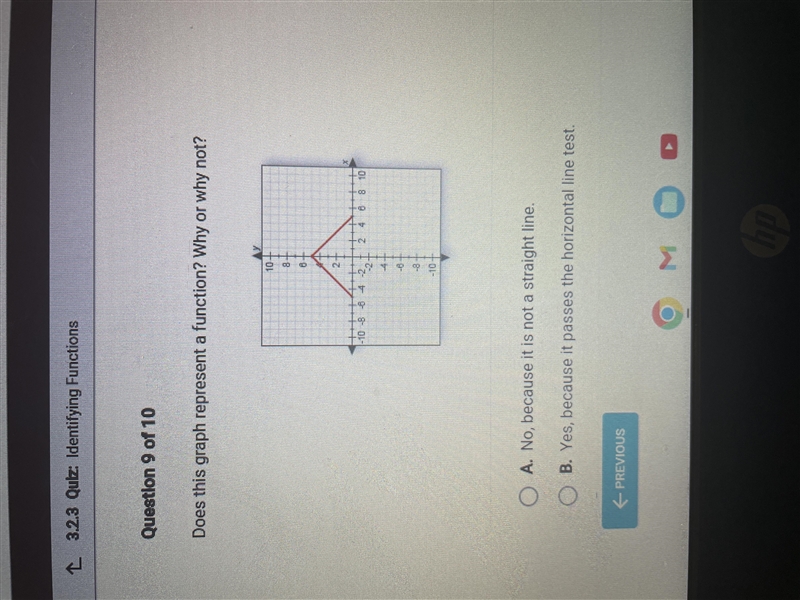 Does this graph represent a function? Why or why not? A. - No, because it is not a-example-1