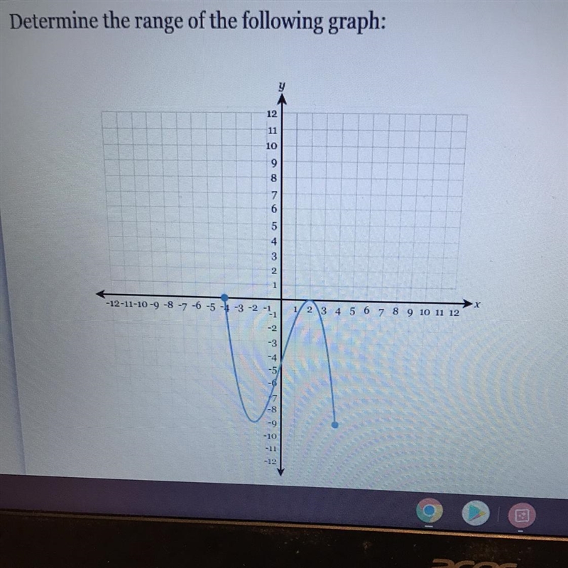 The Range of this graph-example-1