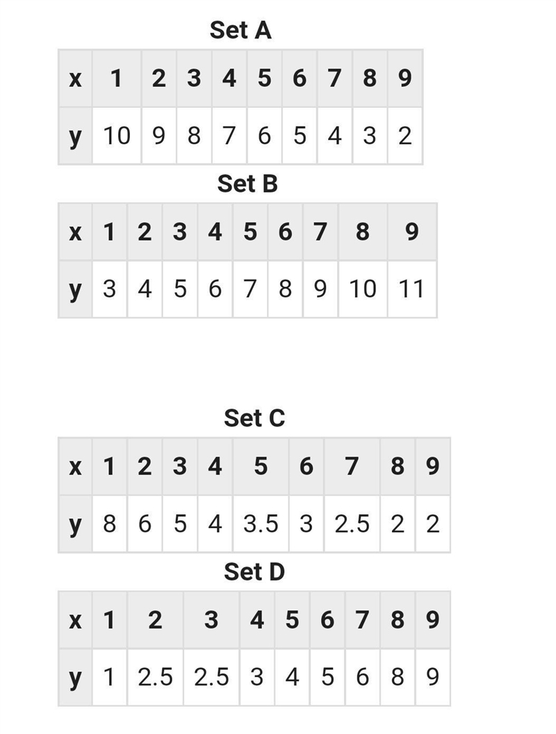 For which set of data will the scatter plot represent a negative nonlinear association-example-1