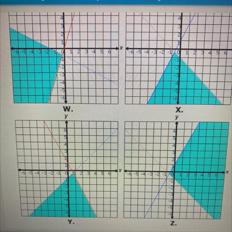 Graph the following system of inequalities. y≤ 2c + 1 y<-x-1-example-1