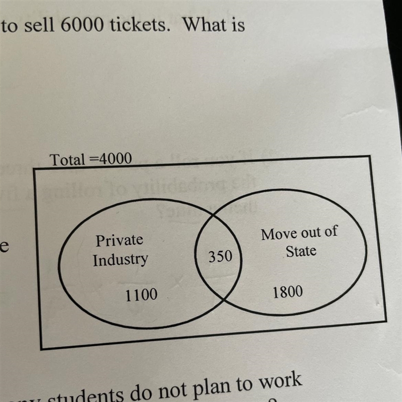 Students at a local college were asked about their post-graduation plans. The results-example-1