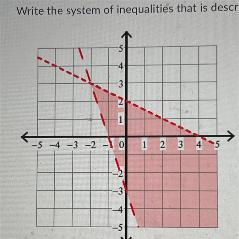 Write the system of inequalities that is described by the graph:-example-1