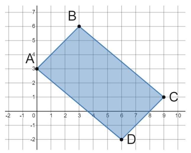 Given the graph of the rectangle below, (A) Show that the opposite sides are congruent-example-1