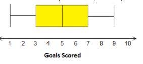 . The measure of variability that best describes how the values in this data set vary-example-1