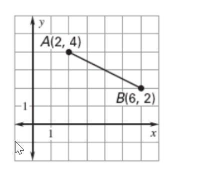 Line segment AB was dilated by a scale factor of 12. What are the coordinates for-example-1