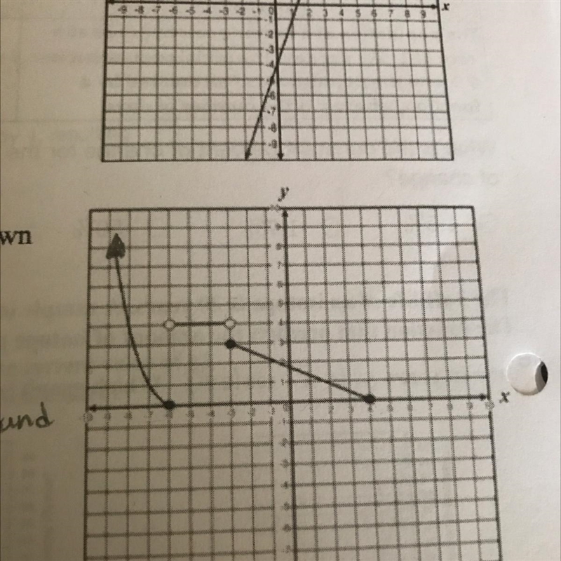 Which is the domain of the piecewise function shownhere?A. -6 0There’s a graph with-example-1