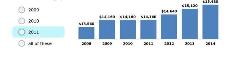 This chart shows the annual earnings you are allowed to have after normal retirement-example-1