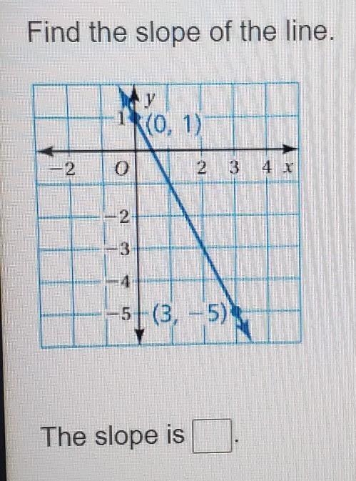 Find the slope of the line.​-example-1