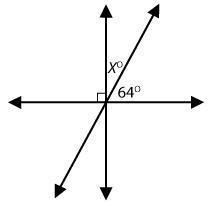 What is the value of x? Enter your answer in the box. x =-example-1