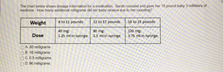 Sarah rounded and gave her 15 pound baby 3 milliliters of medicine. How many additional-example-1