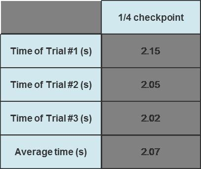 A 2-column table with 5 rows. The first column has entries empty, time of trial number-example-1