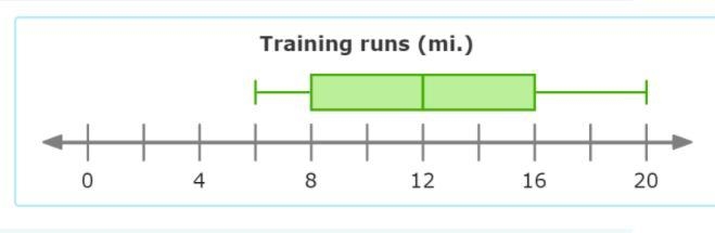 Using the BOX and WHISKER above, what is the LOWER QUARTILE of the information?-example-1