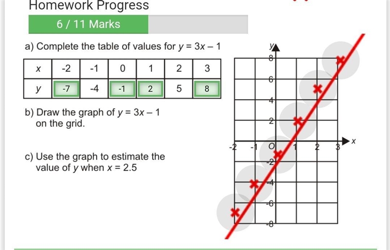 What is y when x is 2.5-example-1