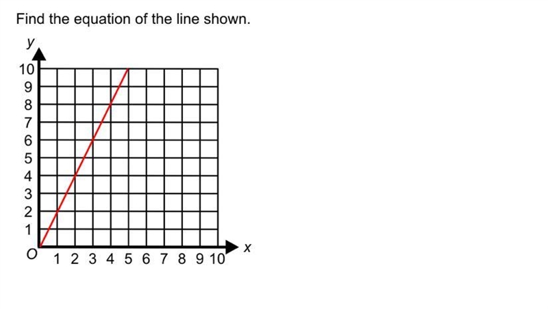 Find the equation of the line shown.-example-1