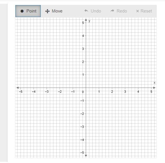 Plot the point (−1/2, −5/2) on the coordinate plane.-example-1