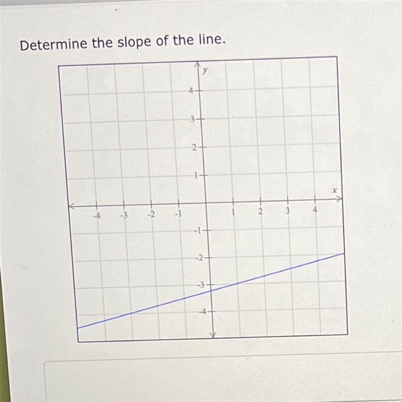 Determine the slope of the line.-example-1