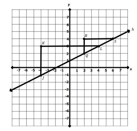 NEED HELP ASAP!!!! Line h , triangle JKL , and triangle QRS are shown on the coordinate-example-1