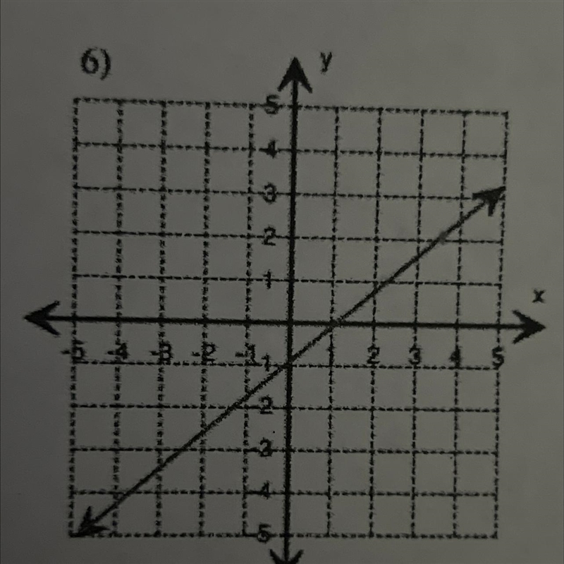 Find the slope of each line. Tell whether the slop is Positive, Negative, Undefined-example-1