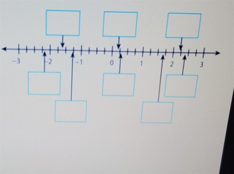 Write each number in the appropriate box to show its placement along the number line-example-1