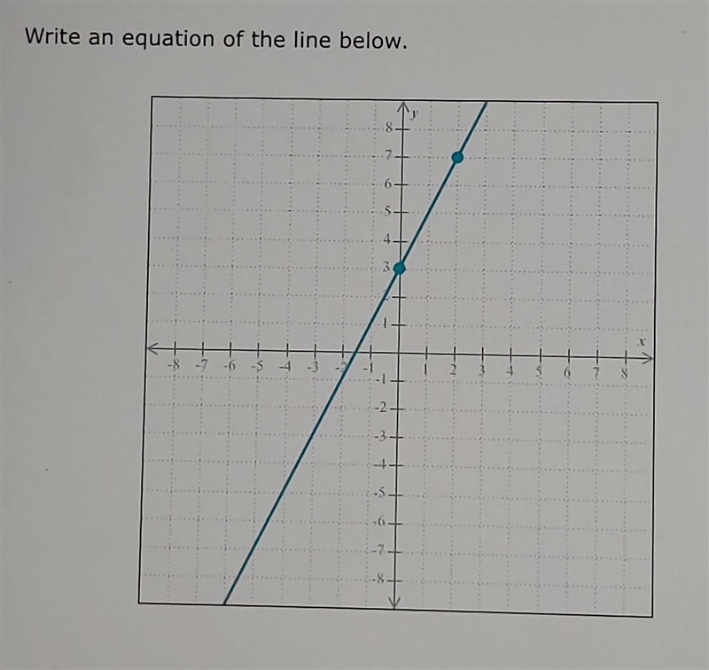 Write an equation of the line below.​-example-1