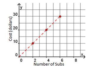 How do i do this? i need some help-example-1