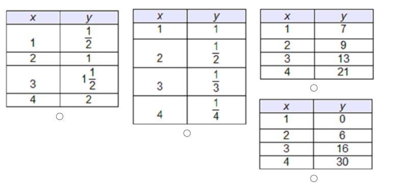 HELLPP "Which table represents a linear function?"-example-1