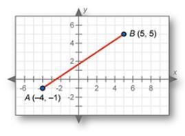 What are the coordinates of the point that 2/3 of the way from A to B? A. (-1, 1) B-example-1