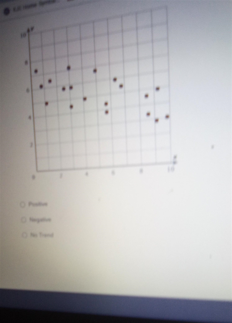 Does this scatter plot show a positive trend a negative trend or no trens-example-1