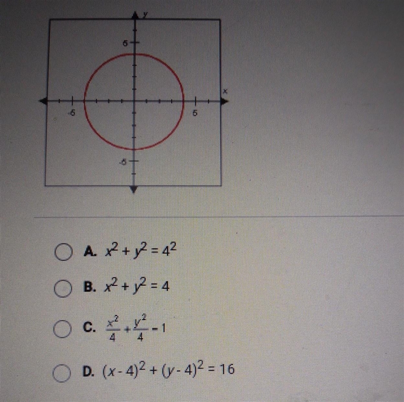 This circle is centered at the origin, and the length of its radius is 4. What is-example-1