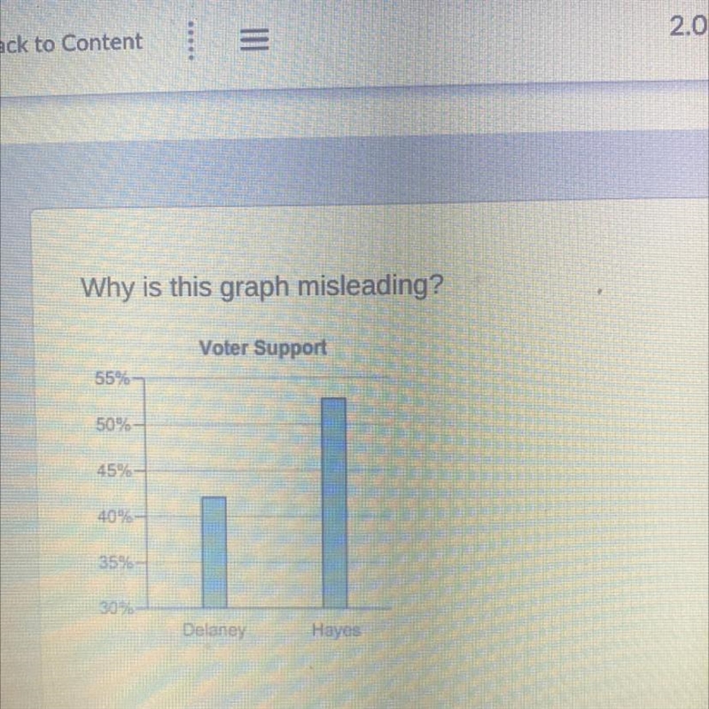 Why is the graph misleading-example-1