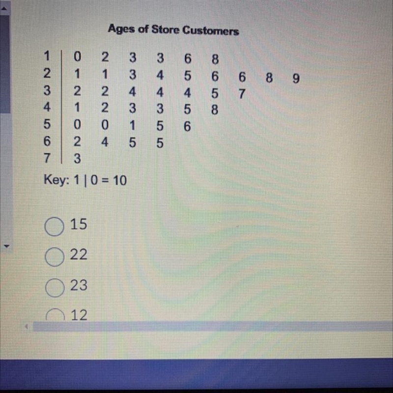 The stem-and-leaf plot shows the ages of customers who were interviewed in a survey-example-1