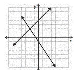 The graph shows the solution to a system of equations. What is that solution? A) (–2,2) B-example-1