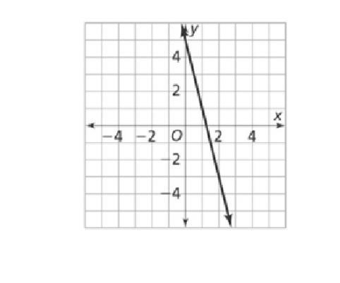 2: Write an equation for the line in slope-intercept form.-example-1