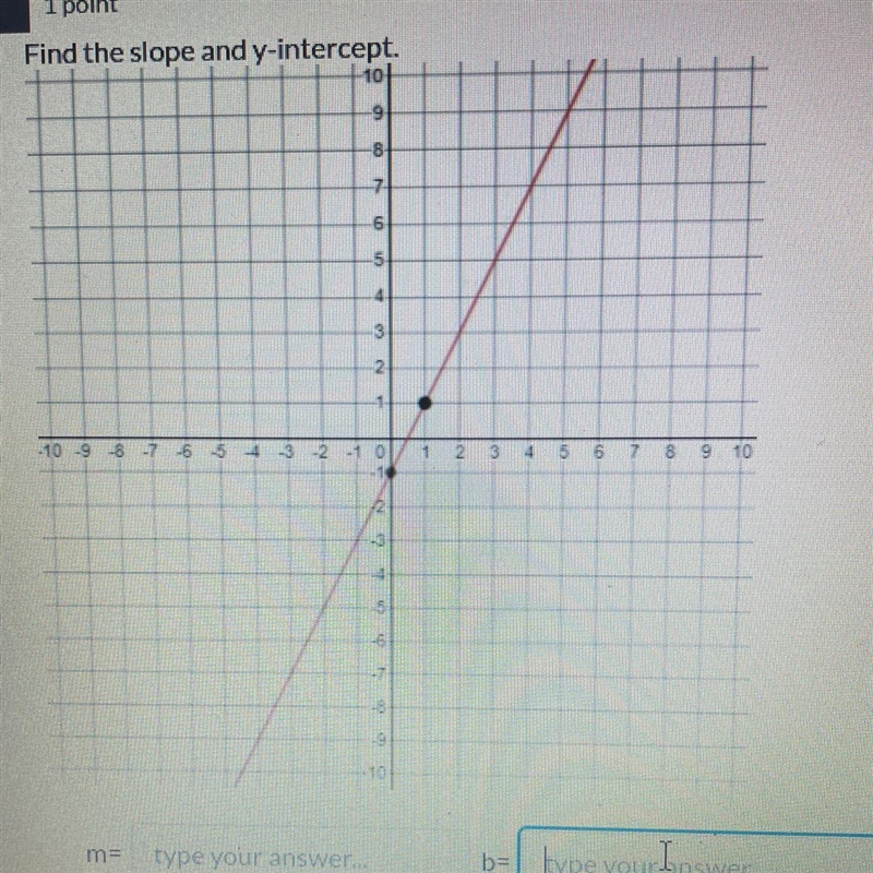 Help!!! Find the slope and y-intercept-example-1