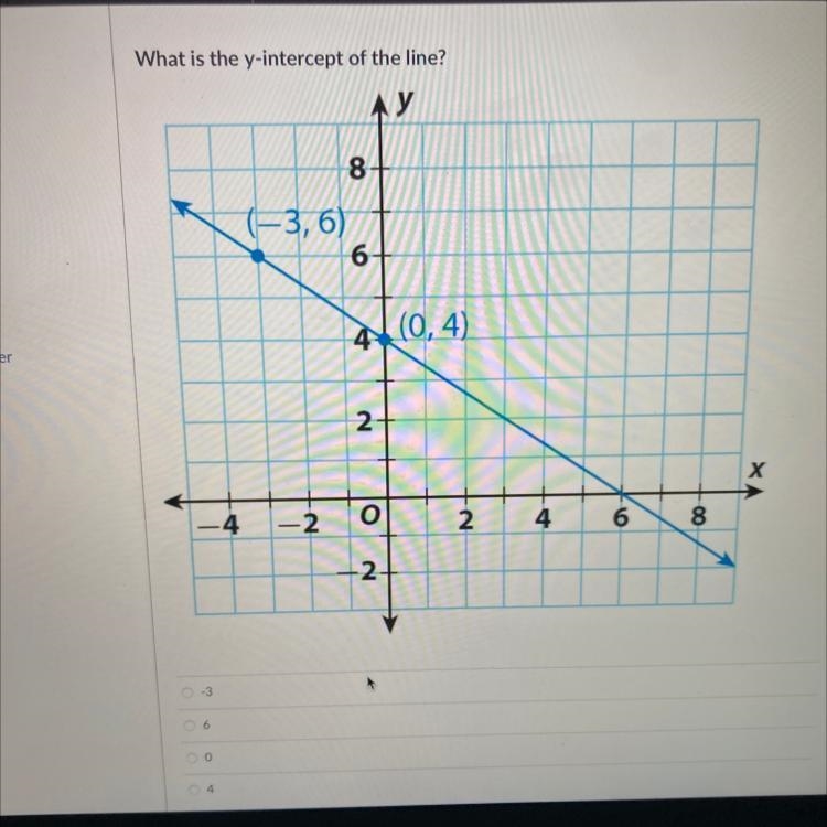 What is the y-intercept of the line?-example-1