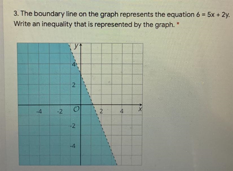 3. The boundary line on the graph represents the equation 6 = 5x + 2y.Write an inequality-example-1