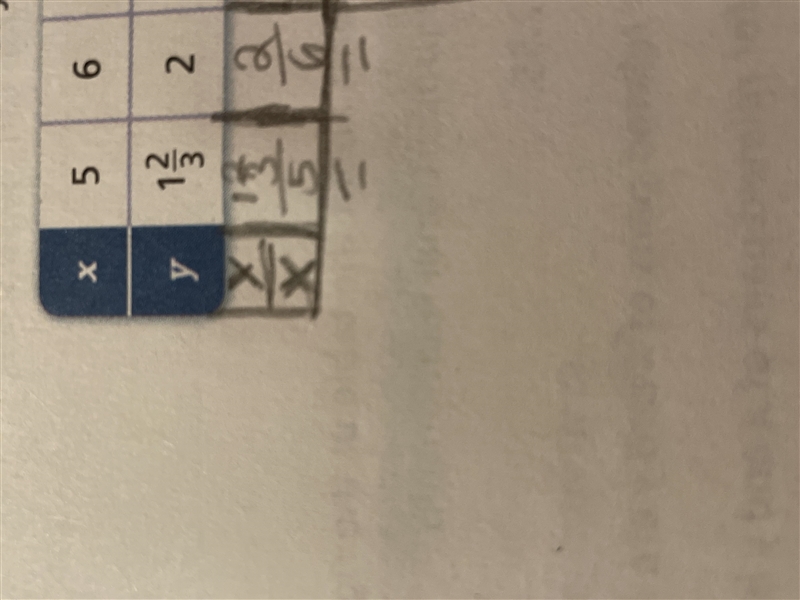 5 divided by 2/3= 2/3 divided by 5= Please help me I need to get this question right-example-1