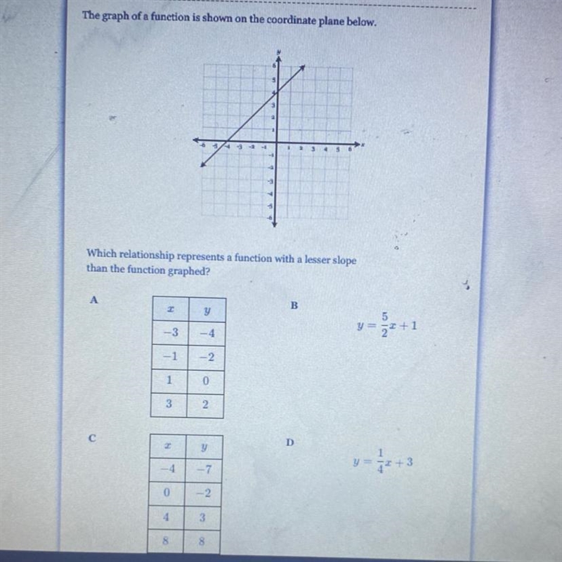 The graph of a function is shown on the coordinate plane below. Which relationship-example-1