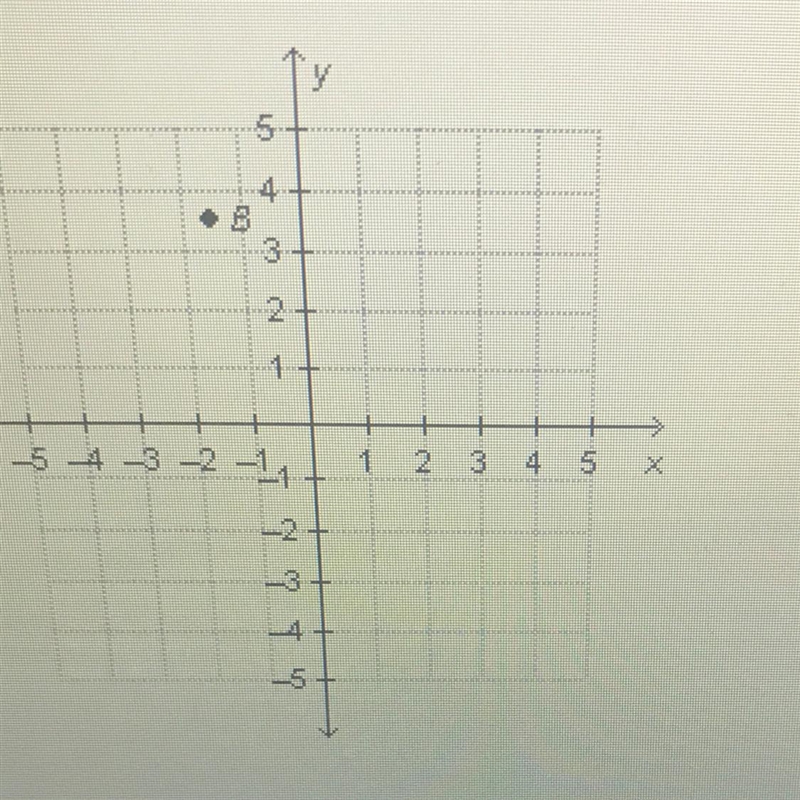 What is the x-coordinate of point B? Write a decimal coordinate.-example-1