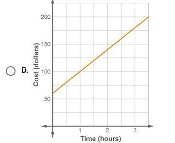 The table shows the cost of hiring a plumber for the first 3 hours of a job. Which-example-1