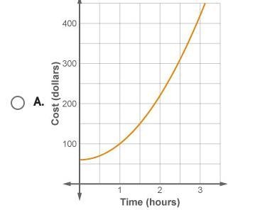 The table shows the cost of hiring a plumber for the first 3 hours of a job. Which-example-4