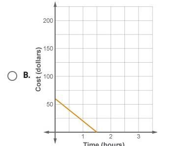 The table shows the cost of hiring a plumber for the first 3 hours of a job. Which-example-5