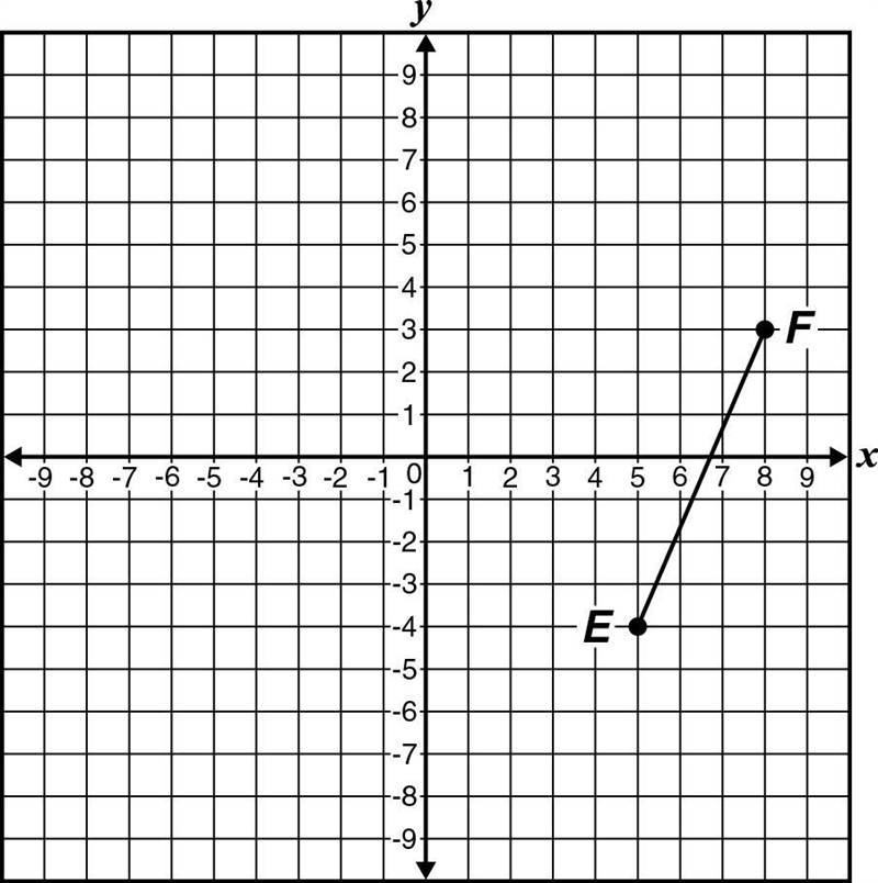 Line segment EF is graphed on the coordinate plane below? What is the length of EF-example-1