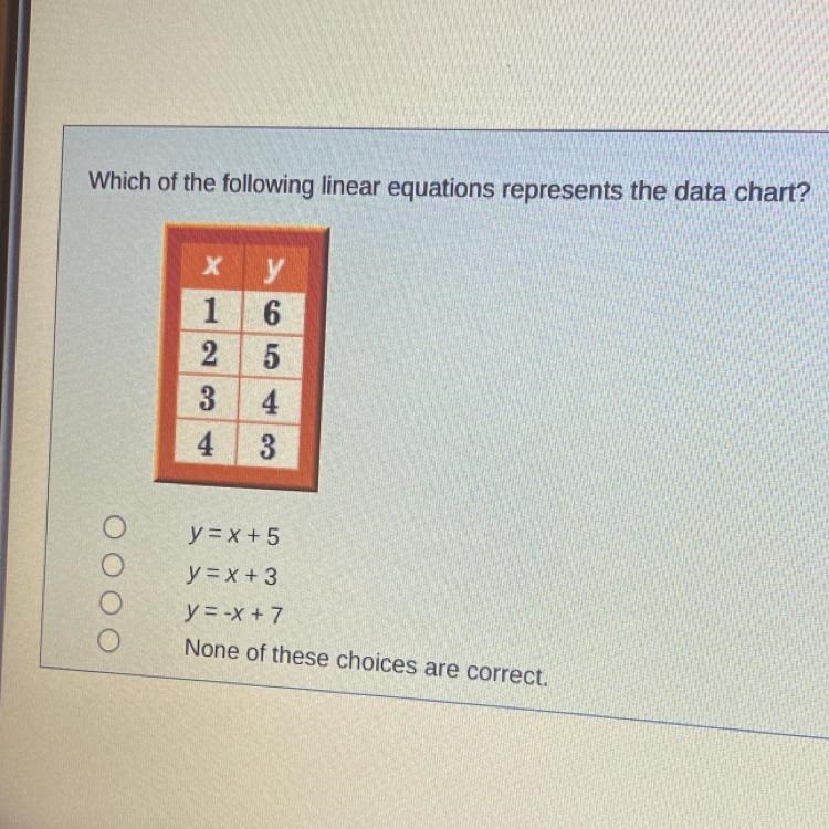 Which of the following linear equations represents the data chart?-example-1